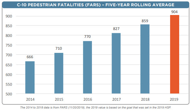 Crash Data Pedestrian Fatalities 2013 to 2019